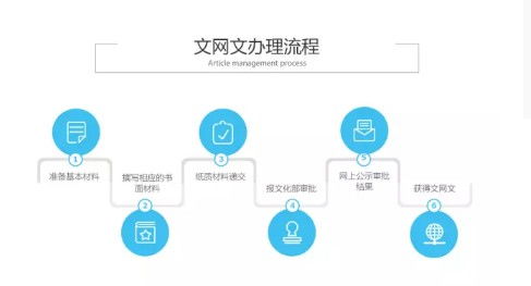 陸良網絡文化經營許可證申請要求詳解