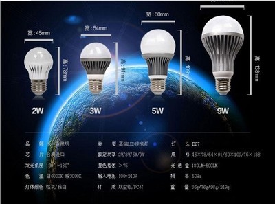 家裝照明新選擇 木林森2W LED貼片球泡燈評(píng)測與分析