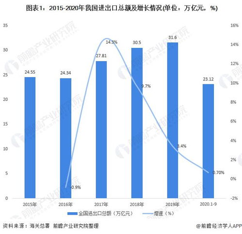 2020年中國(guó)對(duì)外貿(mào)易行業(yè)進(jìn)出口現(xiàn)狀與趨勢(shì) 對(duì)美進(jìn)出口三季度企穩(wěn)回升與自營(yíng)產(chǎn)品貿(mào)易觀察