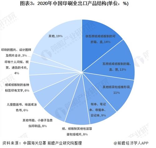 2021年中國(guó)印刷行業(yè)進(jìn)出口現(xiàn)狀與產(chǎn)品結(jié)構(gòu)分析 自營(yíng)產(chǎn)品的貿(mào)易格局與路徑