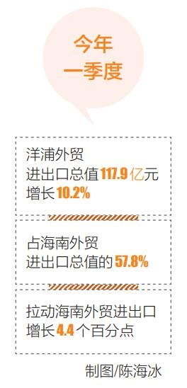 洋浦出臺(tái)系列政策措施，推動(dòng)石化產(chǎn)品外貿(mào)轉(zhuǎn)型升級(jí)新征程