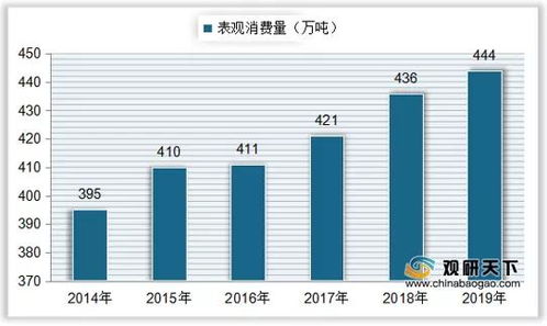 我國(guó)食醋市場(chǎng)分析 產(chǎn)量穩(wěn)步增長(zhǎng)，貿(mào)易順差持續(xù)，行業(yè)集中度仍有待提升
