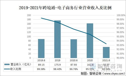 2021年中國跨境電商企業數量與商品進出口規模分析及自營產品貿易趨勢
