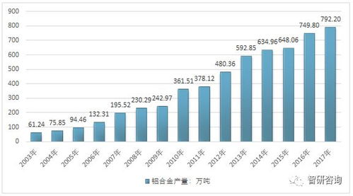 自營(yíng)產(chǎn)品視角下的2017年我國(guó)鋁合金進(jìn)出口貿(mào)易態(tài)勢(shì)與國(guó)內(nèi)市場(chǎng)供需剖析